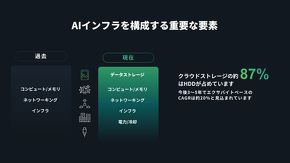 �N���E�h�X�g���[�W�̖�87����HDD����߂�