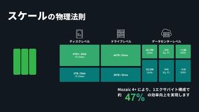 Mozaic4�{�Ŗ�47���̌�������ɂȂ���