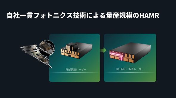 Mozaic4�{�Ń��[�U�[�@�\���E�G�n�[���x���œ���