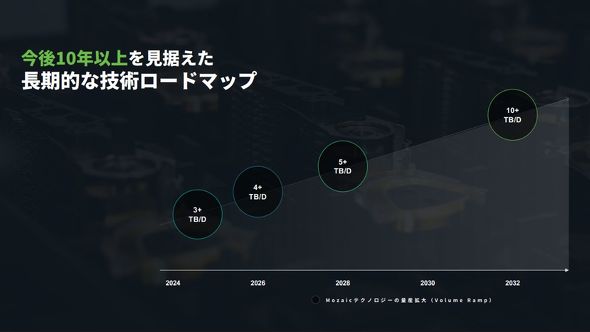 Mozaic�v���b�g�t�H�[���̃��[�h�}�b�v