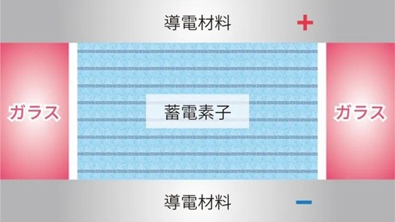 �ϔM�d�l�i�̍\��