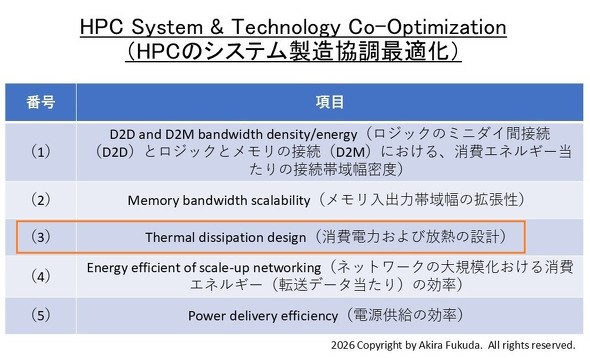 STCO�i�V�X�e���Ɛ����̋����œK���j�ōl�����ׂ�5�̍��ځBTSMC�̍u���X���C�h�ɋL�q���ꂽ���ڂ��A�M�҂��a�󂵂�����