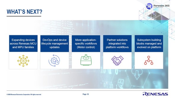 Renesas 365�̍���ɂ���