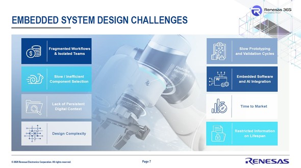 �g�ݍ��݃V�X�e���J���̉ۑ�ɂ���