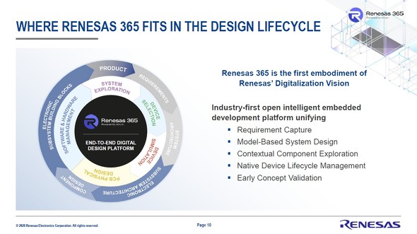 Renesas 365�́A�]���̒f�Љ��������[�N�t���[���A���C�t�T�C�N���S�̂ɂ킽���ĂȂ����킹��������ʂ����Ƃ��Ă���