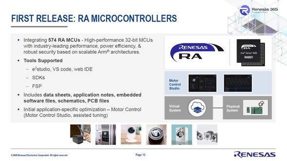 ��1�e�Ƃ��āAArm�R�A�𓋍ڂ���32�r�b�g�}�C�R���uRA�t�@�~���[�v574�i��ɑΉ��B�����̃f�o�C�X�͑S�ăv���b�g�t�H�[����Ńl�C�e�B�u�ɃT�|�[�g����Ă��āA�����J����e<sup>2</sup> studio��Flexible Software Package�iFSP�j�ASDK�ȂǂƘA�g����