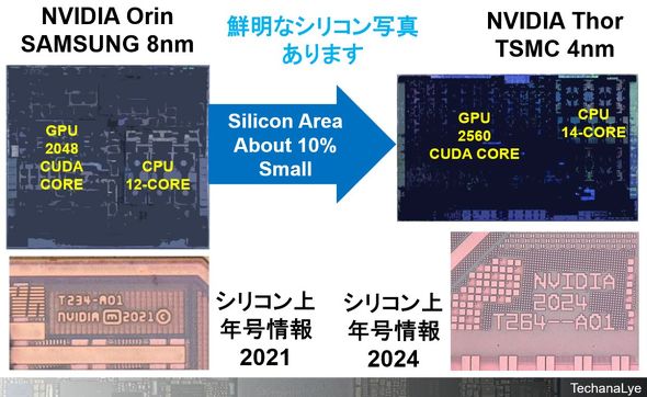 �}4�FThor��Orin�̃V���R����r