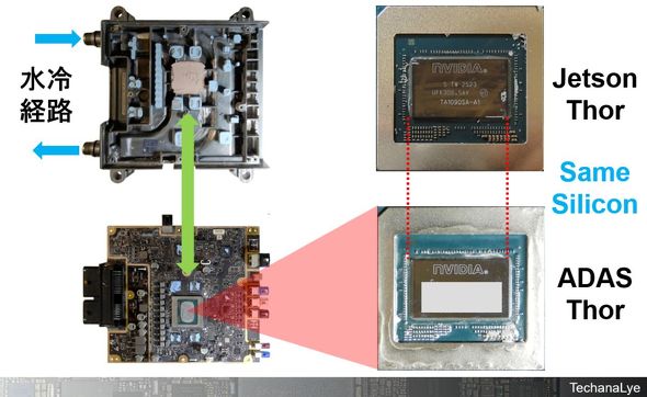 �}5�FADAS ECU�ł�Thor���p��