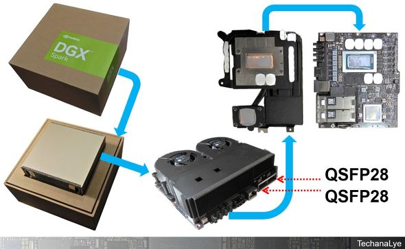 �}6�F2025�N4Q������DGX Spark