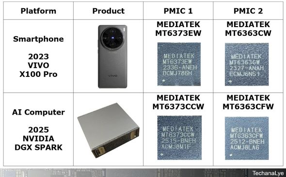 �\1�FVIVO X100 Pro��DGX Spark�̓d��IC�i�ꕔ�j��r