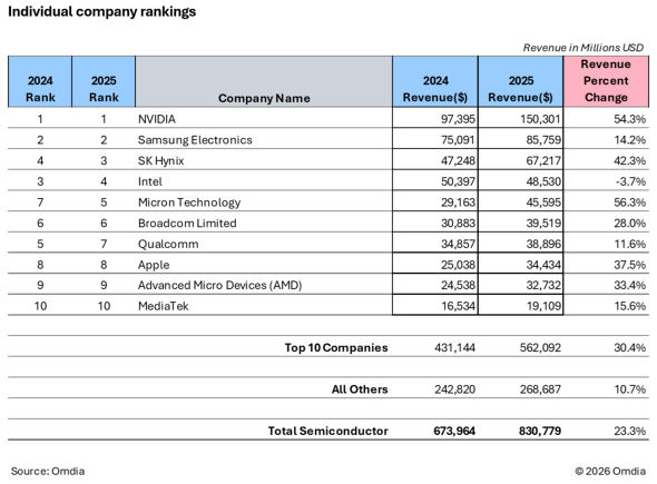 ���E�����̎s��g�b�v10