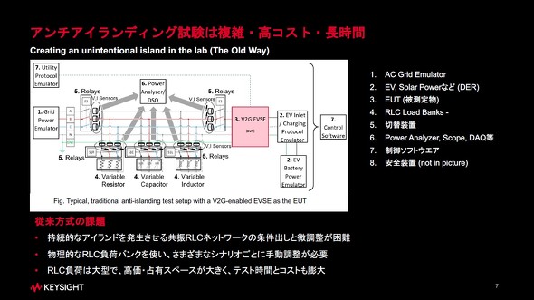 ����܂ł̃A���`�A�C�����f�B���O����