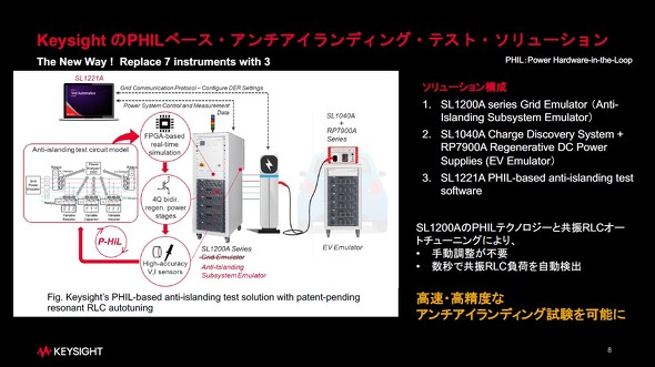 �L�[�T�C�g�̃\�����[�V������p�����A���`�A�C�����f�B���O����