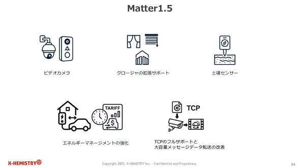 Matter 1.5