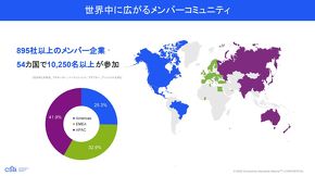 �����o�[�R�~���j�e�B�[�̏�