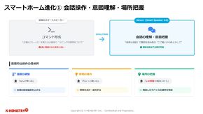 ����AI�ŃX�}�[�g�X�s�[�J�[���i��