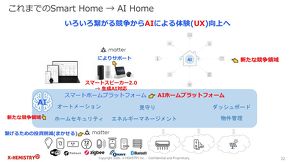 AI�ŋ����̈悪�ω�