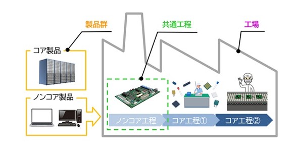 �u�܂邲��EMS�v�e�T�[�r�X�͈̔�