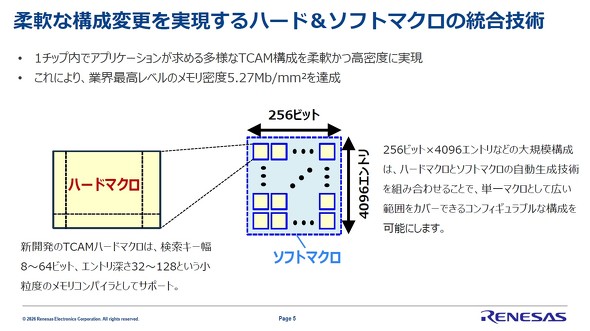 �n�[�h�}�N���ƃ\�t�g�}�N���̓����Z�p