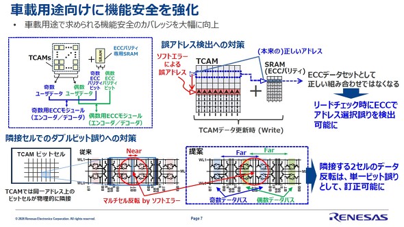 �ԍڗp�r�����ɋ@�\���S������