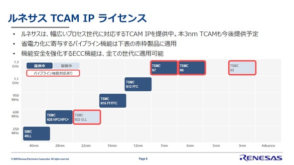 ���l�T�X��TCAM IP