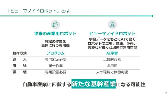 �Y�Ɨp���{�b�g�ƃq���[�}�m�C�h���{�b�g�̈Ⴂ