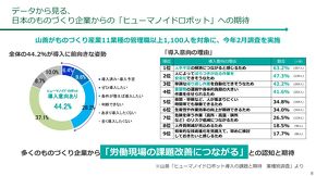 ���̂Â���Y�ƊE�ɂ�����q���[�}�m�C�h���{�b�g�ւ̊���