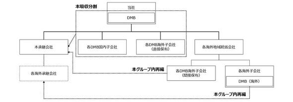 �z�������A�O���[�v���ĕҌ�