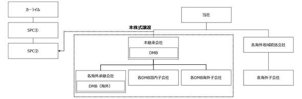 �������n�ɂ��ām�N���b�N�Ŋg��n