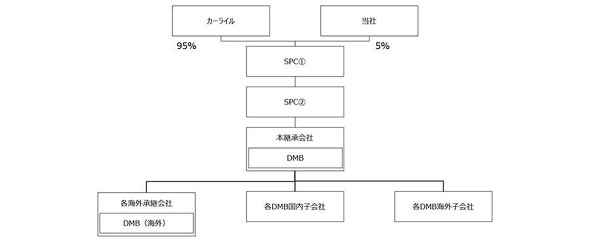 ���������m�N���b�N�Ŋg��n