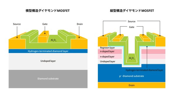 ���^�\���^�c�^�\���̃_�C�������hMOSFET
