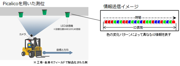 �upicalico�i�s�J���R�j�v��p�������ʂ̎d�g��