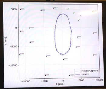 picalico�ƃ��[�V�����L���v�`���[�̑��ʐ��x�̔�r