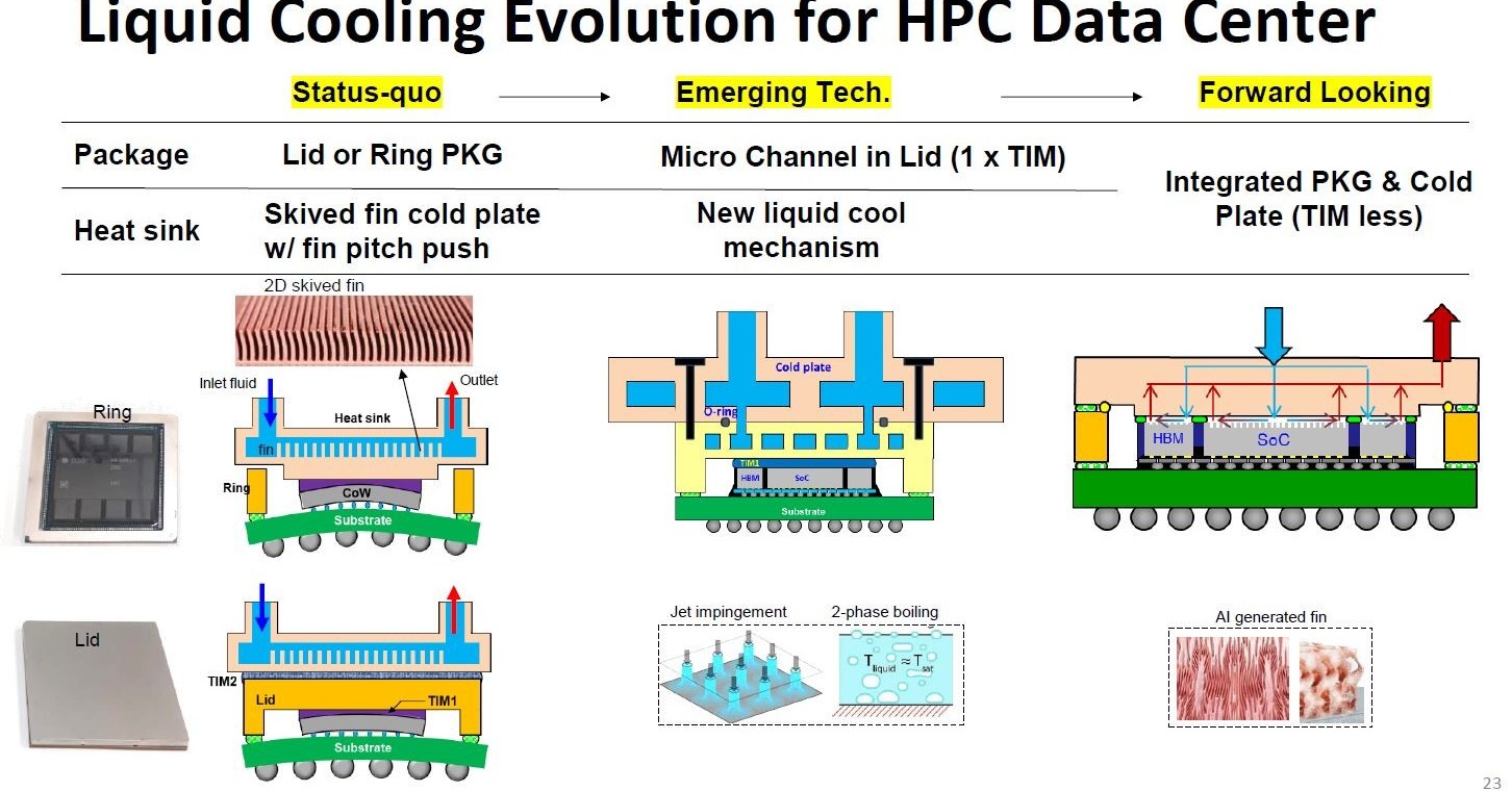 AI/HPCシステムの死命を制する消費電力・放熱設計（後編）：福田昭の