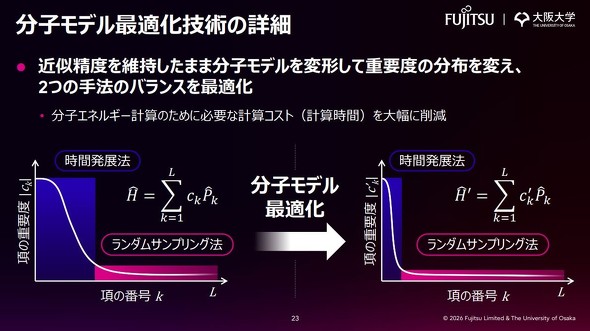 ���q���f���œK���Z�p�̏ڍ�