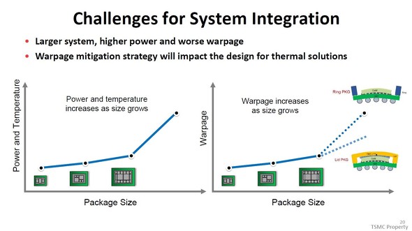 �p�b�P�[�W�̐��@�i�����j�Ə���d�͂���щ��x�i�c���A���}�j�A�p�b�P�[�W�̔���ʁi�c���A�E�}�j