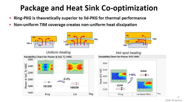 �p�b�P�[�W�i�O���j�ƃq�[�g�V���N�̋����œK��