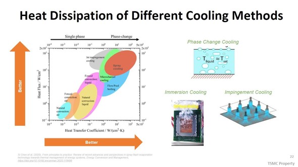 ���܂��܂ȕ��M�Z�p�i��p�Z�p�j�ƔM�����i�c���j�A�M�`�B�W���i�����j�̊֌W