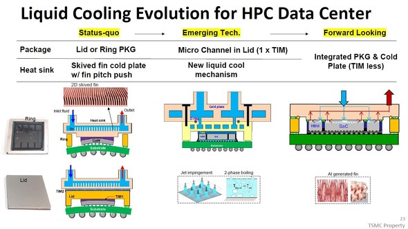 �n�C�G���h��AI�^HPC�v���Z�b�T���p���鋭���t�⃂�W���[���̐i���B���͌��݂̃��W���[���\����