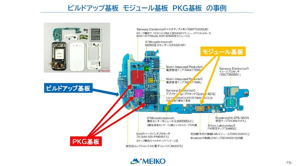 ���W���[���^�p�b�P�[�W��̗��p��