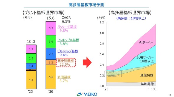 �����w��̎s��\��