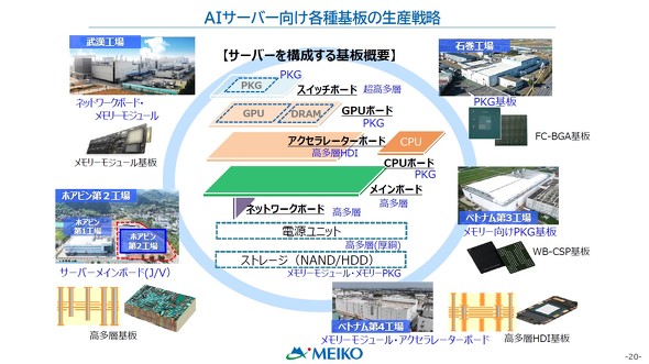 AI�T�[�o�Ɏg�p�����e����