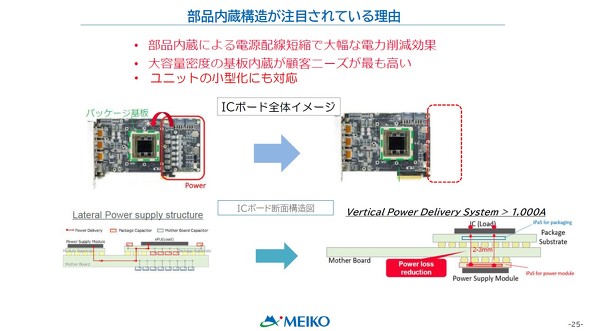 ���i������̓���