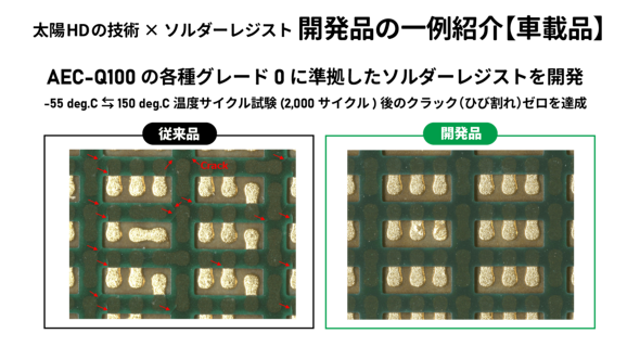 �\���_�[���W�X�g�����ɂ����鑾�zHD�̋Z�p