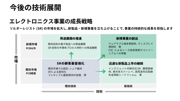 ����̋Z�p�W�J