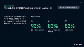 �č��ɂ�����Waymo Driver�ƕ��ϓI�Ȑl�ԃh���C�o�[�̔�r