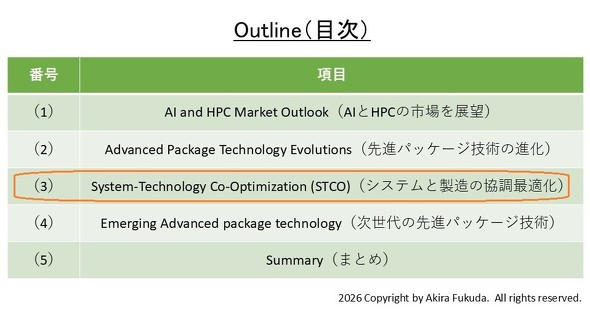 �u���uAdvanced Packaging and Chiplet Technologies for AI and HPC Applications�iAI�����HPC�Ɍ�������[�p�b�P�[�W���O�Z�p�Ɛ�[�`�b�v���b�g�Z�p�j�v�̃A�E�g���C���m�N���b�N�Ŋg��n �o���FTSMC�iIEDM 2025�̃V���[�g�R�[�X�i�ԍ�SC1-5�j�Ō��\���ꂽ�u���X���C�h����j