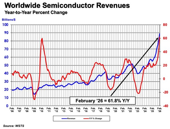 ���E�����̔��㍂�̐���