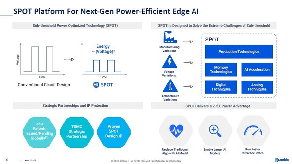 SPOT�Z�p�ɂ���