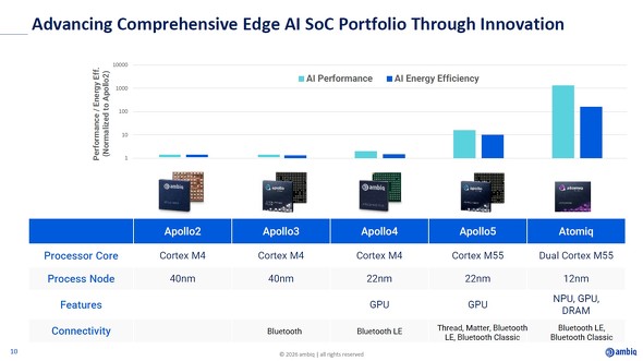 �������i��Atomiq�̊T�v